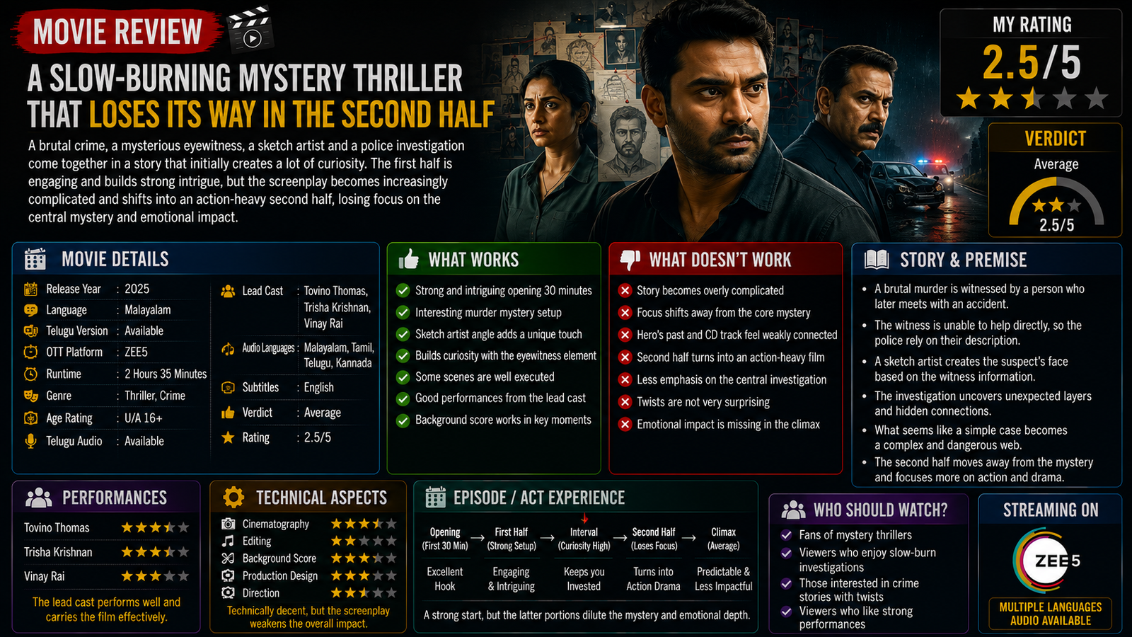 Malayalam crime thriller movies