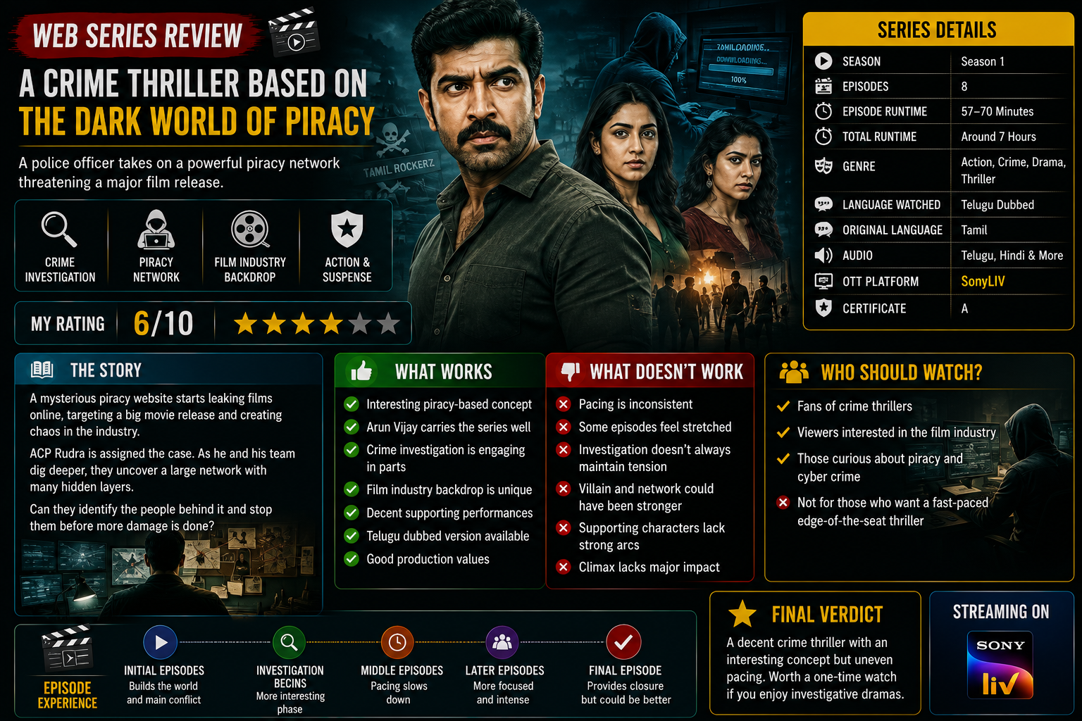Tamil Rockerz web series review